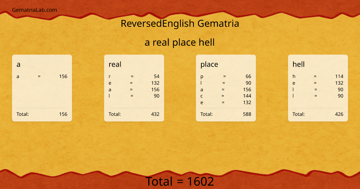a real place hell in reversedEnglish Gematria